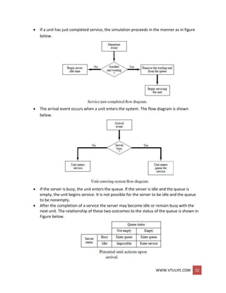 WWW.VTULIFE.COM 12
 If a unit has just completed service, the simulation proceeds in the manner as in figure
below.
 The arrival event occurs when a unit enters the system. The flow diagram is shown
below.
 If the server is busy, the unit enters the queue. If the server is idle and the queue is
empty, the unit begins service. It is not possible for the server to be idle and the queue
to be nonempty.
 After the completion of a service the server may become idle or remain busy with the
next unit. The relationship of these two outcomes to the status of the queue is shown in
Figure below.
 