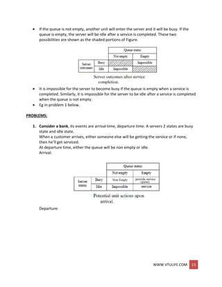 WWW.VTULIFE.COM 13
 If the queue is not empty, another unit will enter the server and it will be busy. If the
queue is empty, the server will be idle after a service is completed. These two
possibilities are shown as the shaded portions of Figure.
 It is impossible for the server to become busy if the queue is empty when a service is
completed. Similarly, it is impossible for the server to be idle after a service is completed
when the queue is not empty.
 Eg in problem 1 below.
PROBLEMS:
1. Consider a bank, its events are arrival time, departure time. A servers 2 states are busy
state and idle state.
When a customer arrives, either someone else will be getting the service or if none,
then he’ll get serviced.
At departure time, either the queue will be non empty or idle.
Arrival:
Departure:
 