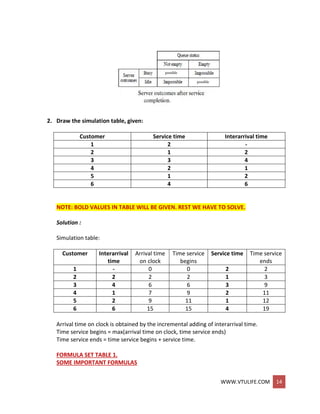 WWW.VTULIFE.COM 14
2. Draw the simulation table, given:
Customer Service time Interarrival time
1 2 -
2 1 2
3 3 4
4 2 1
5 1 2
6 4 6
NOTE: BOLD VALUES IN TABLE WILL BE GIVEN. REST WE HAVE TO SOLVE.
Solution :
Simulation table:
Customer Interarrival
time
Arrival time
on clock
Time service
begins
Service time Time service
ends
1 - 0 0 2 2
2 2 2 2 1 3
3 4 6 6 3 9
4 1 7 9 2 11
5 2 9 11 1 12
6 6 15 15 4 19
Arrival time on clock is obtained by the incremental adding of interarrival time.
Time service begins = max(arrival time on clock, time service ends)
Time service ends = time service begins + service time.
FORMULA SET TABLE 1.
SOME IMPORTANT FORMULAS
 