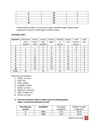 WWW.VTULIFE.COM 17
6 91 5
7 79 4
8 09 1
9 64 4
10 38 3
Interarrival time: table 2, “service time” value, check the range “random value
assignment” in which “random digit” of table 4 comes.
Simulation table:
Customer Interarrival
time
(table3)
Arrival
time in
clock
Service
time
(table4)
Service
begin
Waiting
in
queue
Service
end
Time
spent in
system
Time
idle
1 - - 4 0 0 4 4 0
2 1 1 2 4 3 6 5 0
3 1 2 5 6 4 11 9 0
4 6 8 4 11 3 15 7 0
5 3 11 1 15 4 16 5 0
6 7 18 5 18 0 23 5 2
7 5 23 4 23 0 27 4 0
8 2 25 1 27 2 28 3 0
9 4 29 4 29 0 33 4 1
10 1 30 3 33 3 36 6 0
TOTAL 30 33 19 52 3
Refer formula set table 1,
1. 19/10 = 1.9 mins
2. 6/10 = 0.6
3. 3/36 = 0.0833
4. 1-0.0833 = 0.9167
5. 33/10 = 3.3 mins
6. 30/(10-1) = 3.33 mins
7. 19/6 = 3.1667 mins
8. 52/10 = 5.2 mins
4. Draw the simulation table for table 4, given the following data:
Table 1: interarrival distribution of calls
Time between
arrivals
probability Cumulative
probability
Random number
assignment
1 0.25 0.25 01-25
2 0.40 0.65 26-65
 