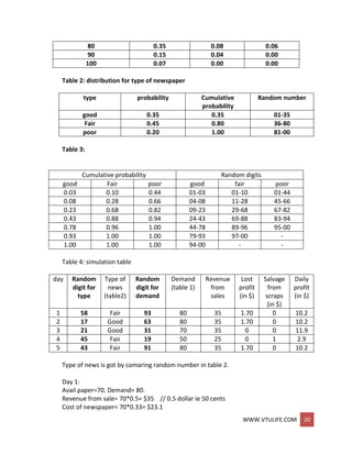 WWW.VTULIFE.COM 20
80 0.35 0.08 0.06
90 0.15 0.04 0.00
100 0.07 0.00 0.00
Table 2: distribution for type of newspaper
type probability Cumulative
probability
Random number
good 0.35 0.35 01-35
Fair 0.45 0.80 36-80
poor 0.20 1.00 81-00
Table 3:
Cumulative probability Random digits
good Fair poor good fair poor
0.03 0.10 0.44 01-03 01-10 01-44
0.08 0.28 0.66 04-08 11-28 45-66
0.23 0.68 0.82 09-23 29-68 67-82
0.43 0.88 0.94 24-43 69-88 83-94
0.78 0.96 1.00 44-78 89-96 95-00
0.93 1.00 1.00 79-93 97-00 -
1.00 1.00 1.00 94-00 - -
Table 4: simulation table
day Random
digit for
type
Type of
news
(table2)
Random
digit for
demand
Demand
(table 1)
Revenue
from
sales
Lost
profit
(in $)
Salvage
from
scraps
(in $)
Daily
profit
(in $)
1 58 Fair 93 80 35 1.70 0 10.2
2 17 Good 63 80 35 1.70 0 10.2
3 21 Good 31 70 35 0 0 11.9
4 45 Fair 19 50 25 0 1 2.9
5 43 Fair 91 80 35 1.70 0 10.2
Type of news is got by comaring random number in table 2.
Day 1:
Avail paper=70. Demand= 80.
Revenue from sale= 70*0.5= $35 // 0.5 dollar ie 50 cents
Cost of newspaper= 70*0.33= $23.1
 