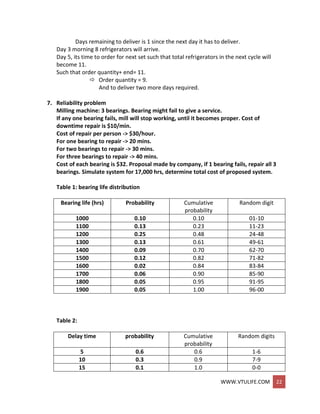 WWW.VTULIFE.COM 22
Days remaining to deliver is 1 since the next day it has to deliver.
Day 3 morning 8 refrigerators will arrive.
Day 5, its time to order for next set such that total refrigerators in the next cycle will
become 11.
Such that order quantity+ end= 11.
 Order quantity = 9.
And to deliver two more days required.
7. Reliability problem
Milling machine: 3 bearings. Bearing might fail to give a service.
If any one bearing fails, mill will stop working, until it becomes proper. Cost of
downtime repair is $10/min.
Cost of repair per person -> $30/hour.
For one bearing to repair -> 20 mins.
For two bearings to repair -> 30 mins.
For three bearings to repair -> 40 mins.
Cost of each bearing is $32. Proposal made by company, if 1 bearing fails, repair all 3
bearings. Simulate system for 17,000 hrs, determine total cost of proposed system.
Table 1: bearing life distribution
Bearing life (hrs) Probability Cumulative
probability
Random digit
1000 0.10 0.10 01-10
1100 0.13 0.23 11-23
1200 0.25 0.48 24-48
1300 0.13 0.61 49-61
1400 0.09 0.70 62-70
1500 0.12 0.82 71-82
1600 0.02 0.84 83-84
1700 0.06 0.90 85-90
1800 0.05 0.95 91-95
1900 0.05 1.00 96-00
Table 2:
Delay time probability Cumulative
probability
Random digits
5 0.6 0.6 1-6
10 0.3 0.9 7-9
15 0.1 1.0 0-0
 