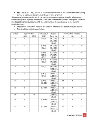WWW.VTULIFE.COM 46
 Set "CHECKOUT LINE," the set of all customers currently at the checkout Counter (being
served or waiting to be served), ordered by time of arrival.
Three new statistics are collected: S, the sum of customers response times for all customers
who have departed by the current time; F, the total number of customers who spend 4 or more
minutes at the check out counter; ND the total number of departures up to the current
simulation time.
 These three cumulative statistics are updated whenever the departure event occurs.
 The simulation table is given below.
CLOCK System state CHECKOUT
LINE
Future
Event List
Cumulative Statistics
LQ(t) LS(t) S ND F
0 0 1 (C1,0) (A,1,C2),
(D,4,C1),
(E,60)
0 0 0
1 1 1 (C1,0),
(C2,1)
(A,2,C3),
(D,4,C1),
(E,60)
0 0 0
2 2 1 (C1,0),
(C2,1),
(C3,2)
(D,4,C1),
(A,8,C4),
(E,60)
0 0 0
4 1 1 (C2,1),
(C3,2)
(D,6,C2),
(A,8,C4),
(E,60)
4 1 0
6 0 1 (C3,2) (A,8,C4),
(D,11,C3),
(E,60)
9 2 1
8 1 1 (C3,2),
(C4,8)
(D,11,C3),
(A,11,C5),
(E,60)
9 2 1
11 1 1 (C4,8),
(C5,11)
(D,15,C4),
(A,18,C6),
(E,60)
18 3 2
15 0 1 (C5,11) (D,16,C5),
(A,18,C6),
(E,60)
25 4 3
16 0 0 (A,18,C6),
(E,60)
30 5 4
18 0 1 (C6,18) (D,23,C6),
(A,23,C7),
(E,60)
30 5 4
23 0 1 (C7,23) (A,25,C8),
(D,27,C7),
(E,60)
35 6 5
 