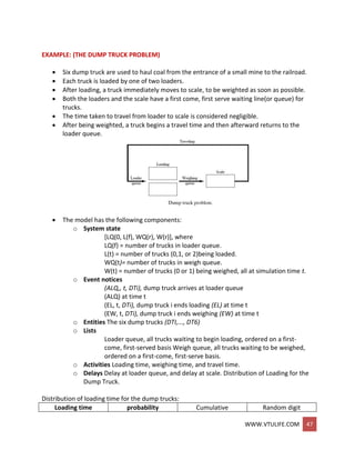 WWW.VTULIFE.COM 47
EXAMPLE: (THE DUMP TRUCK PROBLEM)
 Six dump truck are used to haul coal from the entrance of a small mine to the railroad.
 Each truck is loaded by one of two loaders.
 After loading, a truck immediately moves to scale, to be weighted as soon as possible.
 Both the loaders and the scale have a first come, first serve waiting line(or queue) for
trucks.
 The time taken to travel from loader to scale is considered negligible.
 After being weighted, a truck begins a travel time and then afterward returns to the
loader queue.
 The model has the following components:
o System state
[LQ(0, L(f), WQ(r), W(r)], where
LQ(f) = number of trucks in loader queue.
L(t) = number of trucks (0,1, or 2)being loaded.
WQ(t)= number of trucks in weigh queue.
W(t) = number of trucks (0 or 1) being weighed, all at simulation time t.
o Event notices
(ALQ,, t, DTi), dump truck arrives at loader queue
(ALQ) at time t
(EL, t, DTi), dump truck i ends loading (EL) at time t
(EW, t, DTi), dump truck i ends weighing (EW) at time t
o Entities The six dump trucks (DTI,..., DT6)
o Lists
Loader queue, all trucks waiting to begin loading, ordered on a first-
come, first-served basis Weigh queue, all trucks waiting to be weighed,
ordered on a first-come, first-serve basis.
o Activities Loading time, weighing time, and travel time.
o Delays Delay at loader queue, and delay at scale. Distribution of Loading for the
Dump Truck.
Distribution of loading time for the dump trucks:
Loading time probability Cumulative Random digit
 