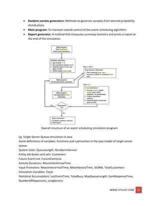 WWW.VTULIFE.COM 57
 Random-variate generators: Methods to generate samples from desired probability
distributions.
 Main program: To maintain overall control of the event-scheduling algorithm.
 Report generator: A method that computes summary statistics and prints a report at
the end of the simulation.
Overall structure of an event scheduling simulation program
Eg: Single-Server Queue simulation in Java
Some definitions of variables, functions and subroutines in the java model of single server
queue:
System state: QueueLength, NumberInService
Entity attributes and sets: Customers
Future Event List: FutureEventList
Activity Durations: MeanInterArrivalTime
Input Prameters: MeanInterarrivalTime, MeanServiceTime, SIGMA, TotalCustomers
Simulation Variables: Clock
Statistical Accumulators: LastEventTime, TotalBusy, MaxQueueLength, SumResponseTime,
NumberOfDepartures, LongService
 