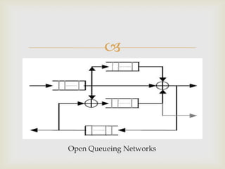 
Open Queueing Networks
 