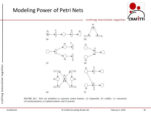 process nets modeling using petri business Nets and ERG System modeling Petri using process nets modeling using petri business Nets and ERG System modeling Petri using