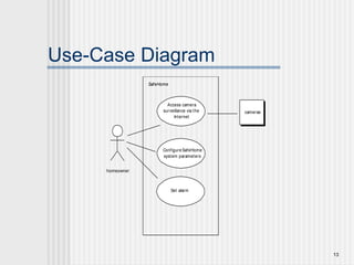13
Use-Case Diagram
homeowner
Access camera
surveillance via the
Internet
ConfigureSafeHome
system parameters
Set alarm
cameras
SafeHome
 