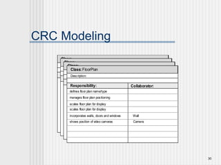 30
CRC Modeling
Class:
Description:
Responsibility: Collaborator:
Class:
Description:
Responsibility: Collaborator:
Class:
Description:
Responsibility: Collaborator:
Class:FloorPlan
Description:
Responsibility: Collaborator:
incorporates walls, doors and windows
shows position of video cameras
defines floor plan name/type
manages floor plan positioning
scales floor plan for display
scales floor plan for display
Wall
Camera
 
