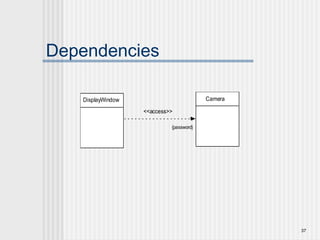 37
Dependencies
Camera
DisplayWindow
{password}
<<access>>
 