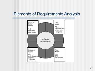 7
Elements of Requirements Analysis
 