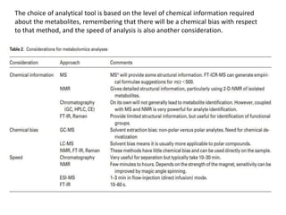 The choice of analytical tool is based on the level of chemical information required
about the metabolites, remembering that there will be a chemical bias with respect
to that method, and the speed of analysis is also another consideration.
 