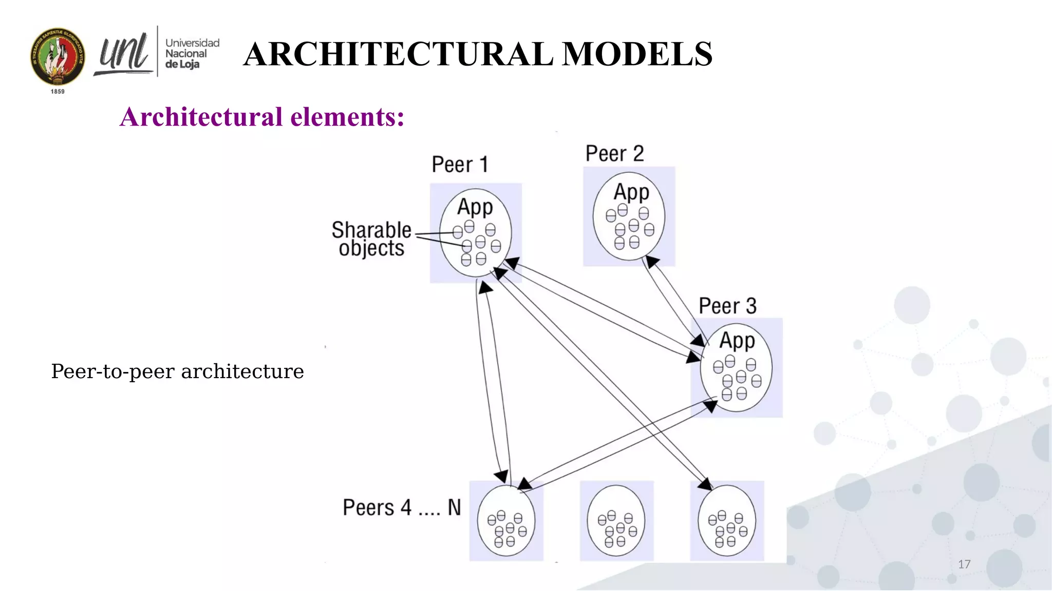 17
ARCHITECTURAL MODELS
Architectural elements:
Peer-to-peer architecture
 