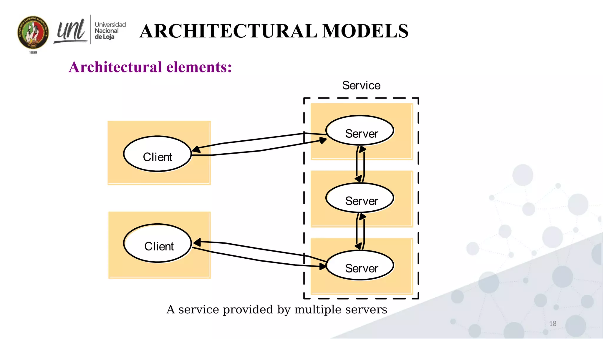 18
ARCHITECTURAL MODELS
Architectural elements:
Server
Server
Server
Service
Client
Client
A service provided by multiple servers
 