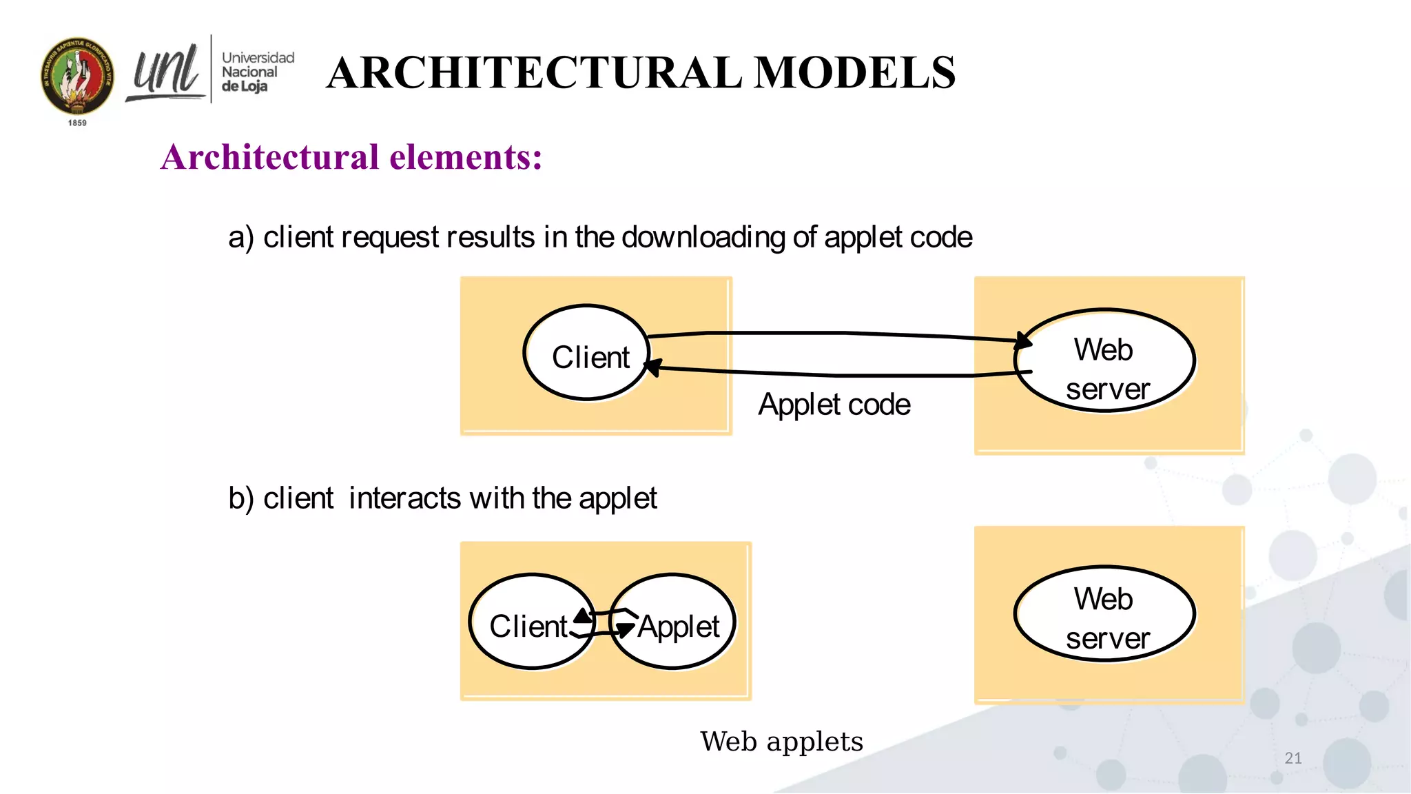 21
ARCHITECTURAL MODELS
Architectural elements:
a) client request results in the downloading of applet code
Web
server
Client
Web
serverApplet
Applet code
Client
b) client interacts with the applet
Web applets
 