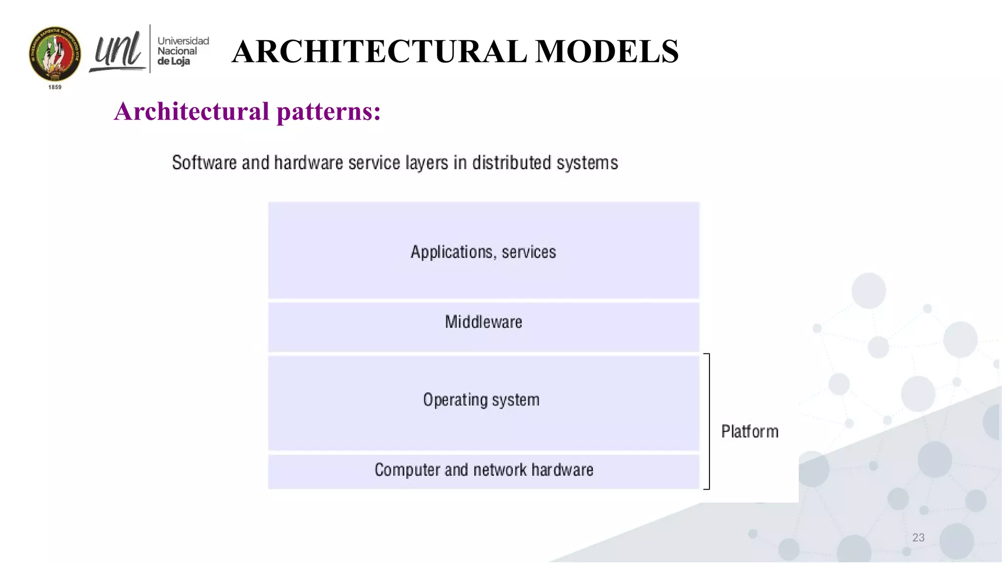 23
ARCHITECTURAL MODELS
Architectural patterns:
 