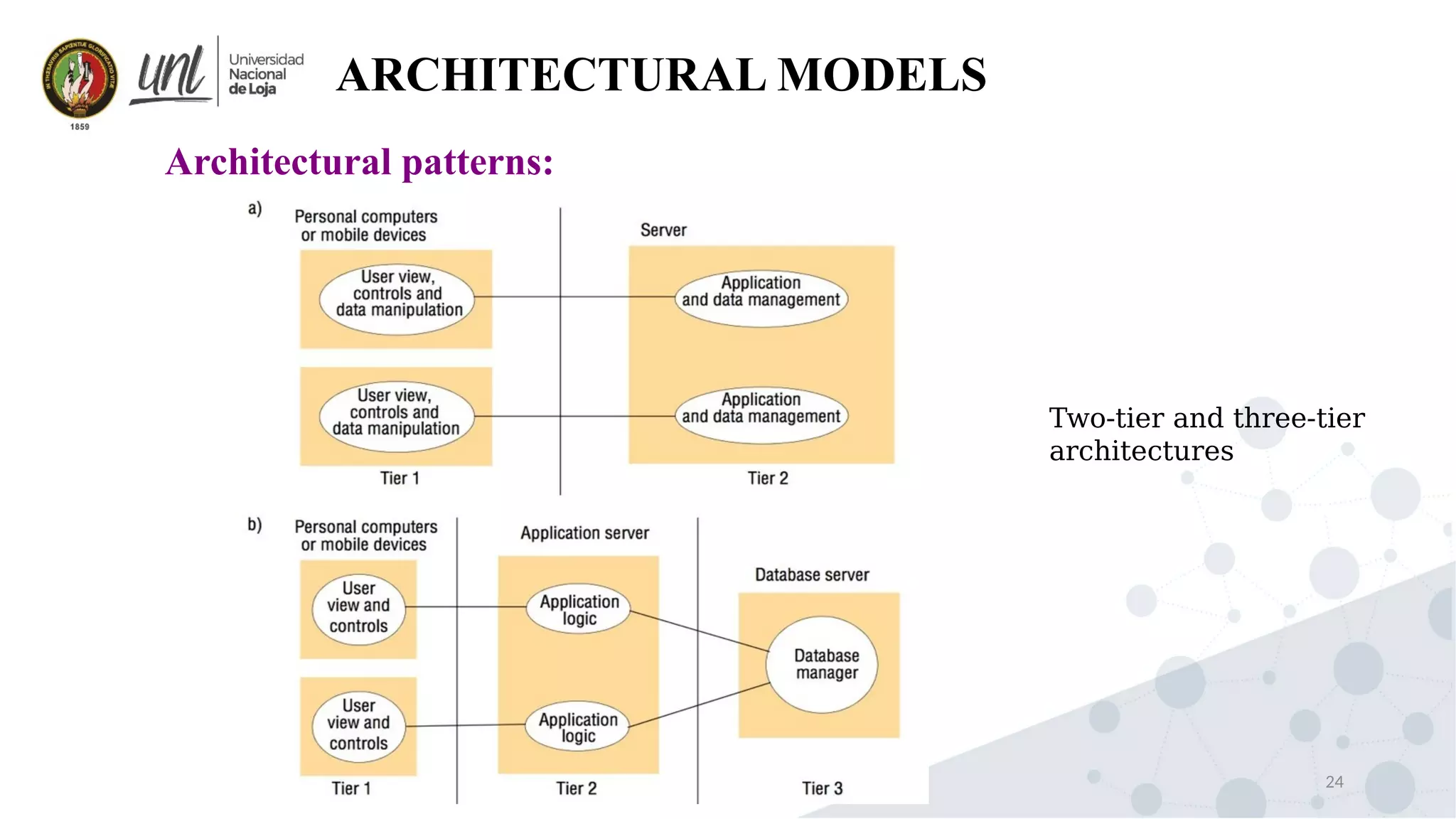 24
ARCHITECTURAL MODELS
Architectural patterns:
Two-tier and three-tier
architectures
 