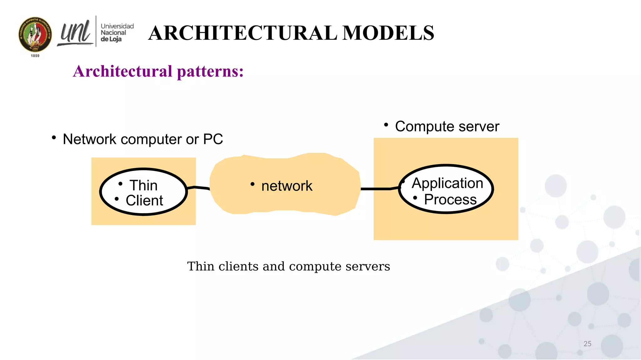 25
ARCHITECTURAL MODELS
Architectural patterns:

Thin

Client

Application

Process

Network computer or PC

Compute server

network
Thin clients and compute servers
 