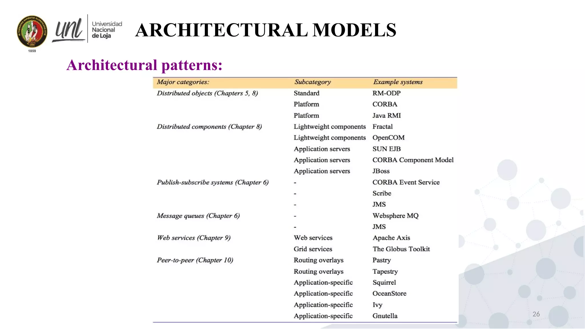 26
ARCHITECTURAL MODELS
Architectural patterns:
 