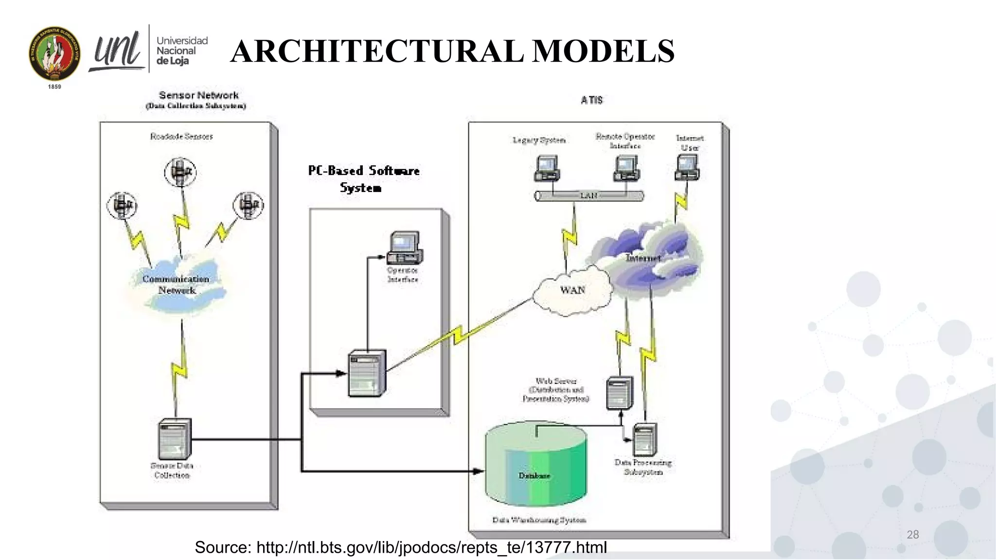 28
ARCHITECTURAL MODELS
Source: http://ntl.bts.gov/lib/jpodocs/repts_te/13777.html
 