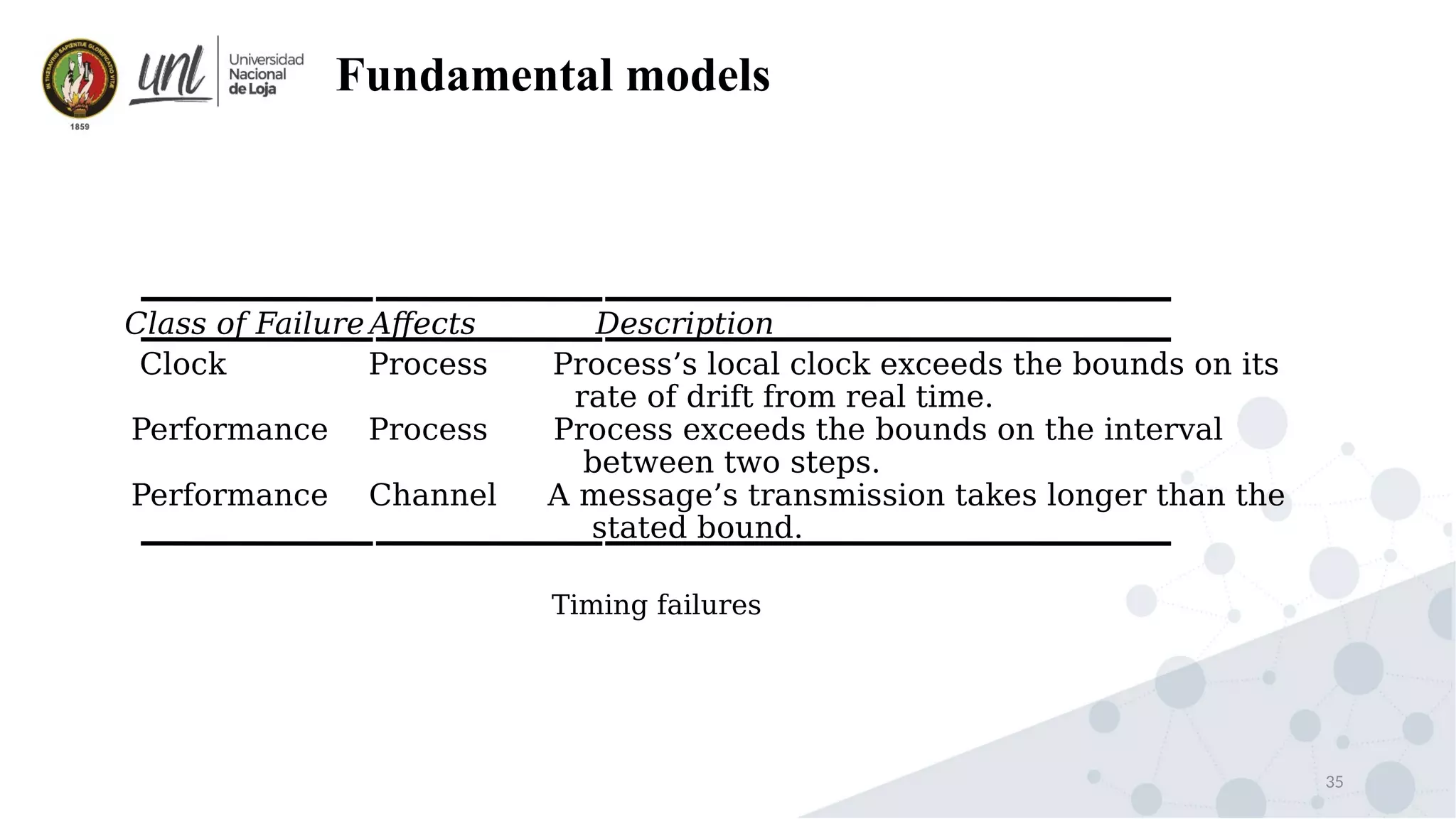 35
Fundamental models
Class of Failure Affects Description
Clock Process Process’s local clock exceeds the bounds on its
rate of drift from real time.
Performance Process Process exceeds the bounds on the interval
between two steps.
Performance Channel A message’s transmission takes longer than the
stated bound.
Timing failures
 