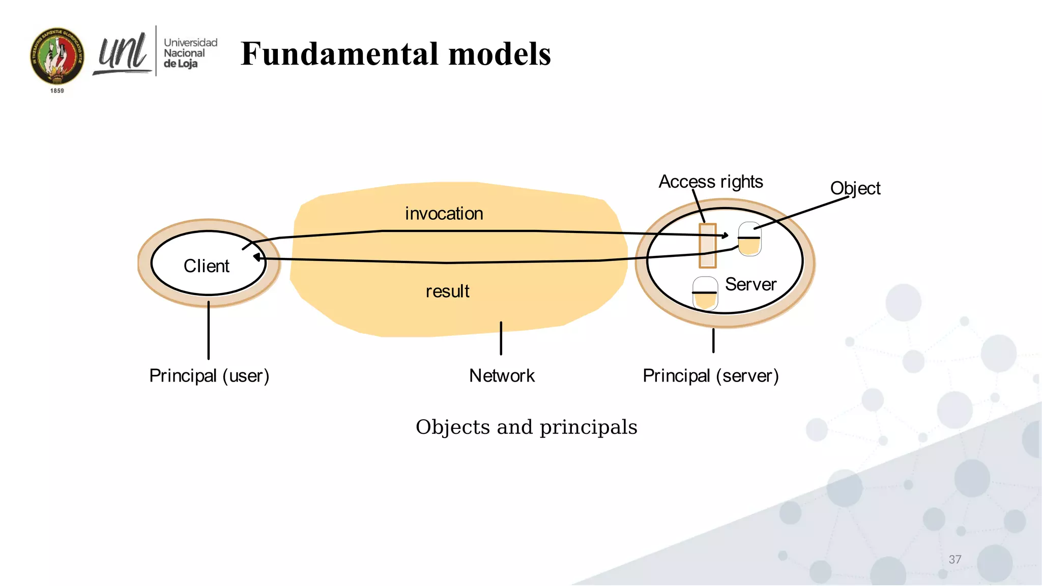 37
Fundamental models
Network
invocation
result
Client
Server
Principal (user) Principal (server)
ObjectAccess rights
Objects and principals
 