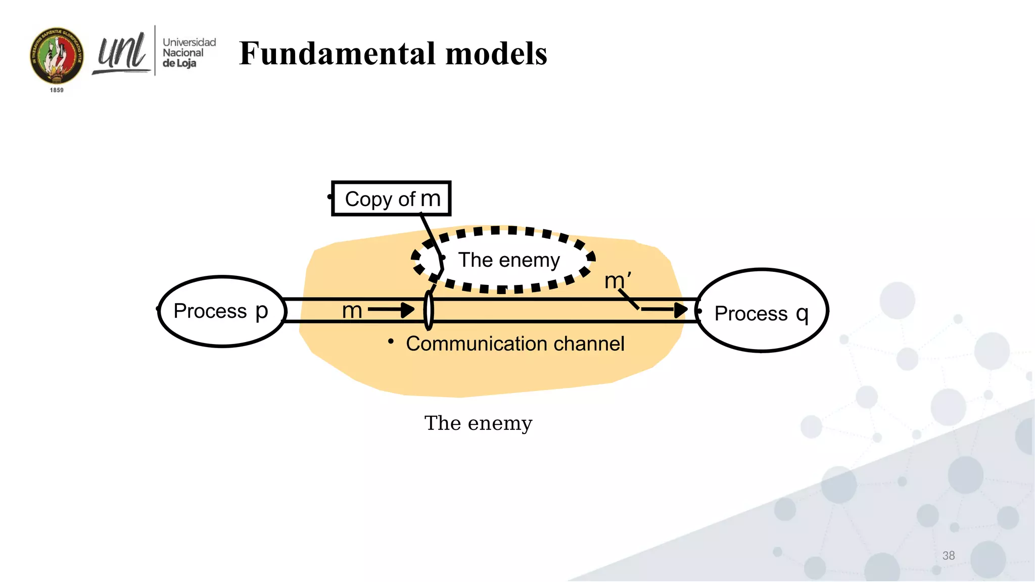 38
Fundamental models

Communication channel

Copy of m

Process p 
Process qm

The enemy
m’
The enemy
 