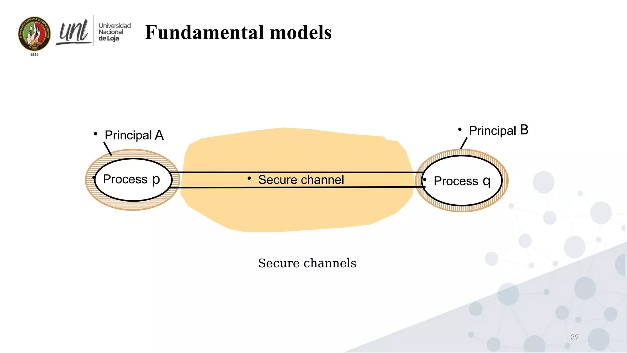 39
Fundamental models

Principal A

Secure channel
Process p 
Process q

Principal B
Secure channels
 