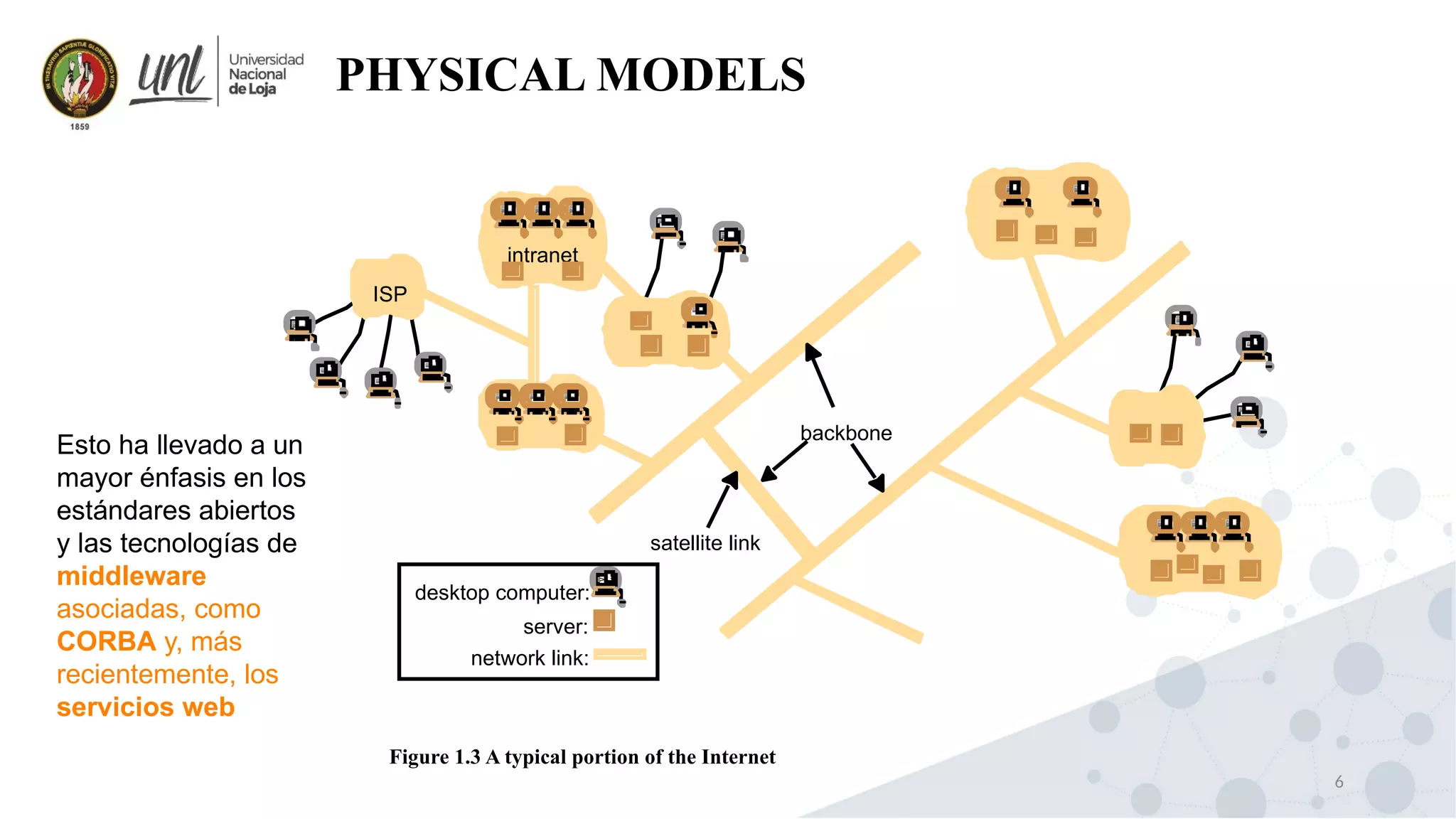 6
PHYSICAL MODELS
intranet
ISP
desktop computer:
backbone
satellite link
server:
Se rv er
Cli ent
Cl ien t
invocat ion
r esul t
Serve rinvoca ti on
r es ul t
P ro cess:
Key:
Com pute r:
☎
network link:
☎
☎
☎
Figure 1.3 A typical portion of the Internet
Esto ha llevado a un
mayor énfasis en los
estándares abiertos
y las tecnologías de
middleware
asociadas, como
CORBA y, más
recientemente, los
servicios web
 