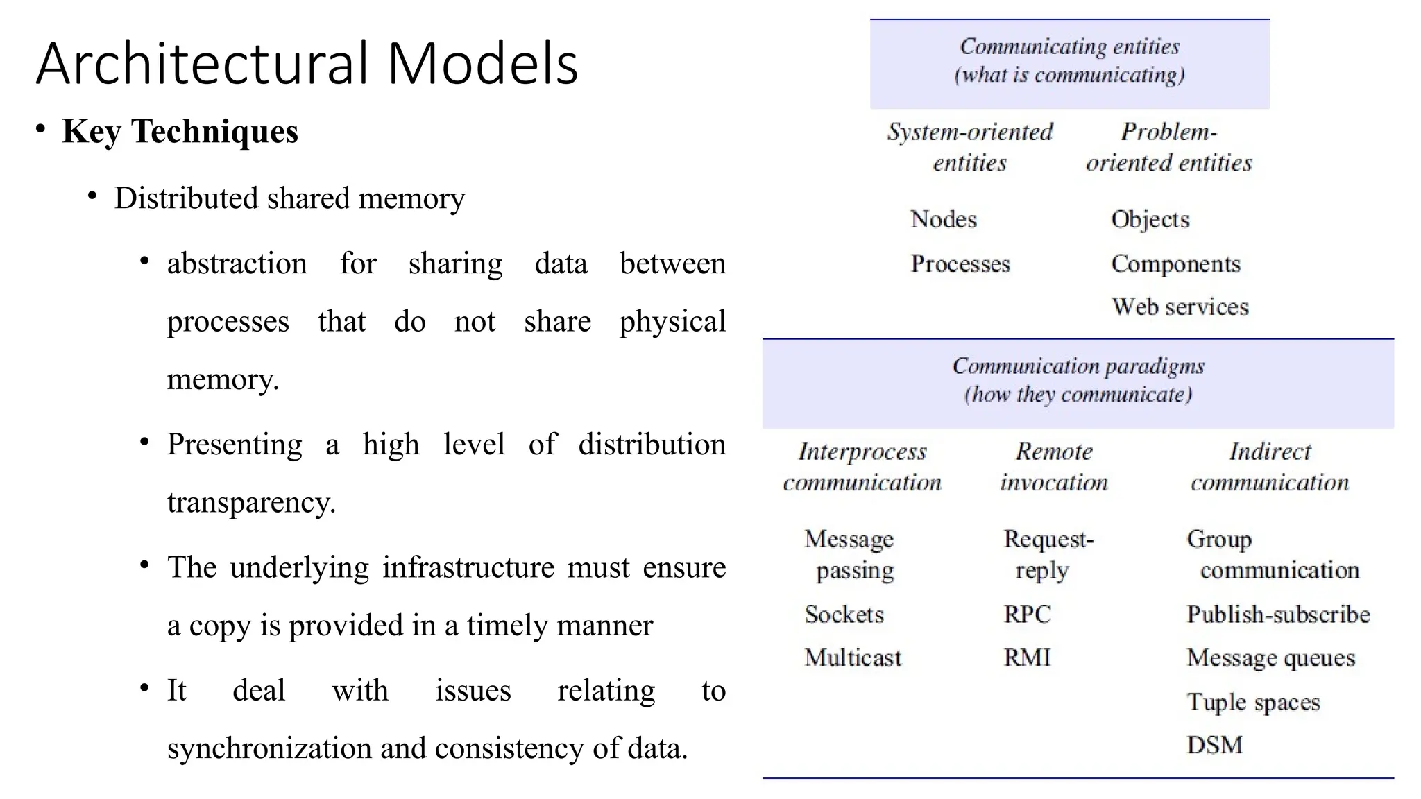 Architectural Models
• Key Techniques
• Distributed shared memory
• abstraction for sharing data between
processes that do not share physical
memory.
• Presenting a high level of distribution
transparency.
• The underlying infrastructure must ensure
a copy is provided in a timely manner
• It deal with issues relating to
synchronization and consistency of data.
 