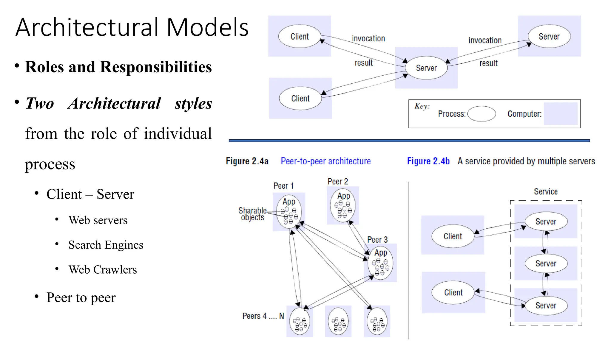 Architectural Models
• Roles and Responsibilities
• Two Architectural styles
from the role of individual
process
• Client – Server
• Web servers
• Search Engines
• Web Crawlers
• Peer to peer
 