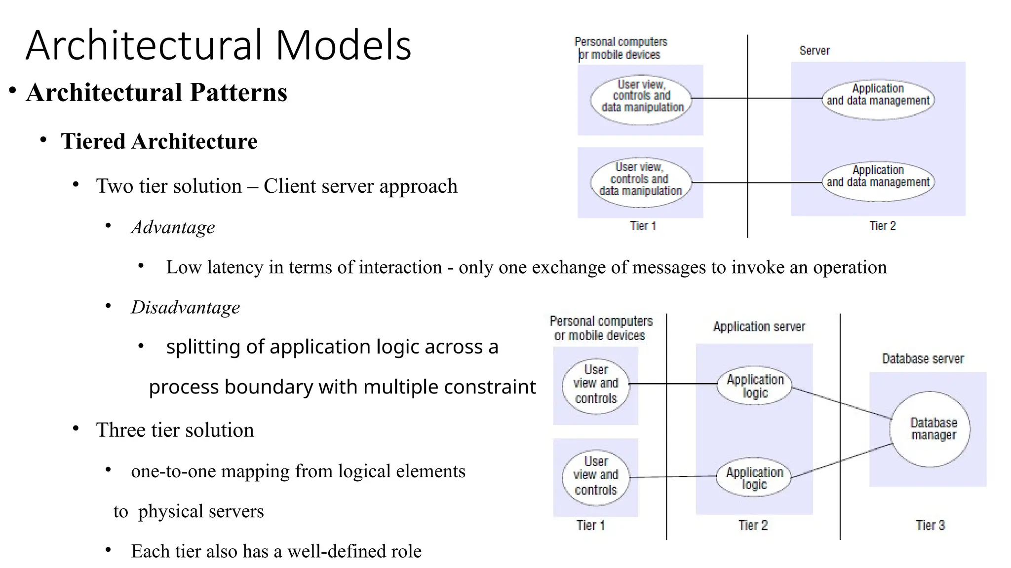 Architectural Models
• Architectural Patterns
• Tiered Architecture
• Two tier solution – Client server approach
• Advantage
• Low latency in terms of interaction - only one exchange of messages to invoke an operation
• Disadvantage
• splitting of application logic across a
process boundary with multiple constraint
• Three tier solution
• one-to-one mapping from logical elements
to physical servers
• Each tier also has a well-defined role
 