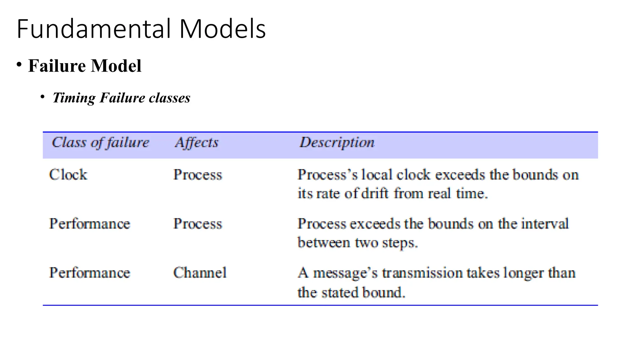 Fundamental Models
• Failure Model
• Timing Failure classes
 