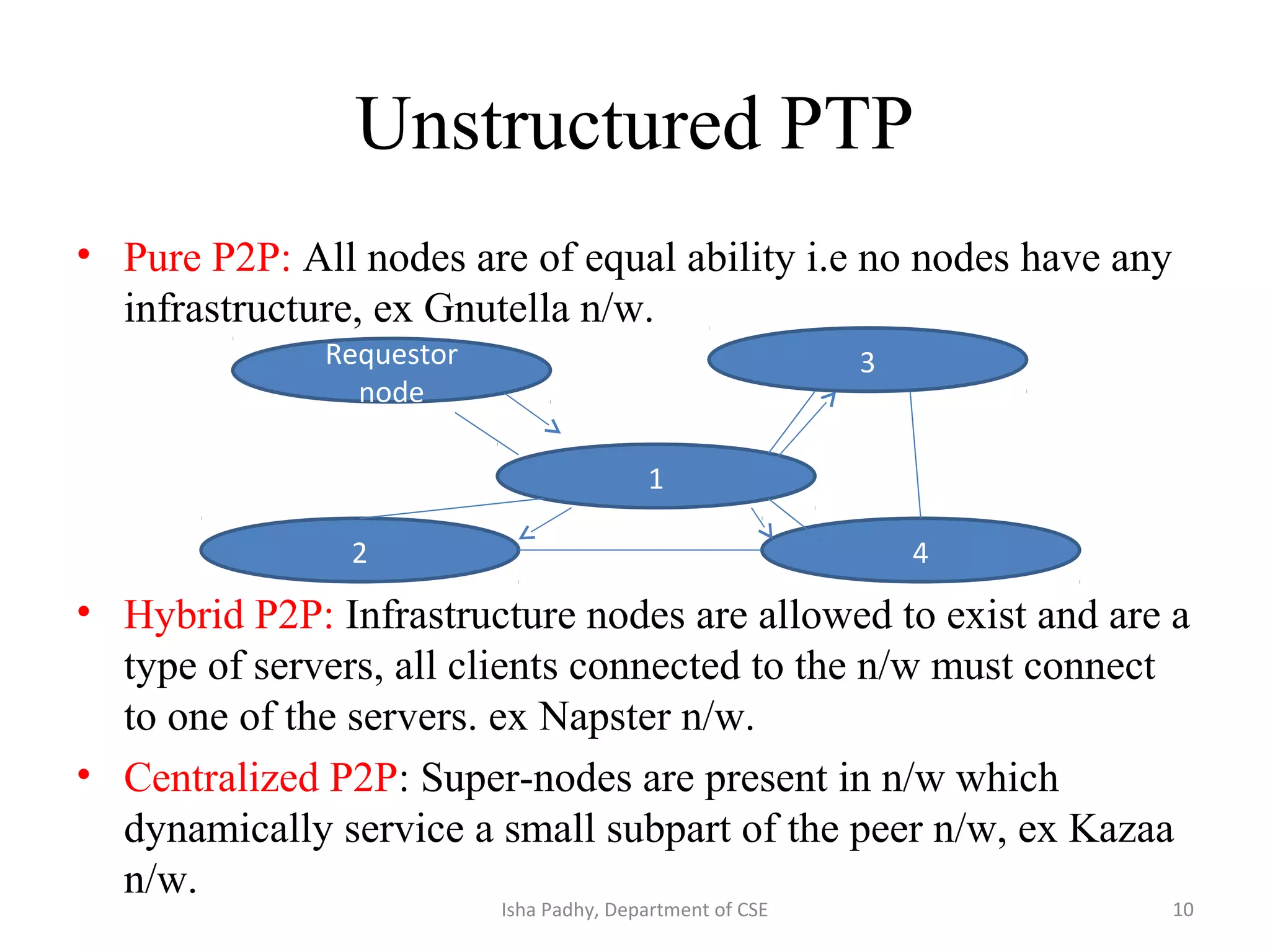 Unstructured PTP
• Pure P2P: All nodes are of equal ability i.e no nodes have any
infrastructure, ex Gnutella n/w.
• Hybrid P2P: Infrastructure nodes are allowed to exist and are a
type of servers, all clients connected to the n/w must connect
to one of the servers. ex Napster n/w.
• Centralized P2P: Super-nodes are present in n/w which
dynamically service a small subpart of the peer n/w, ex Kazaa
n/w.
Requestor
node
3
2
1
4
10Isha Padhy, Department of CSE
 