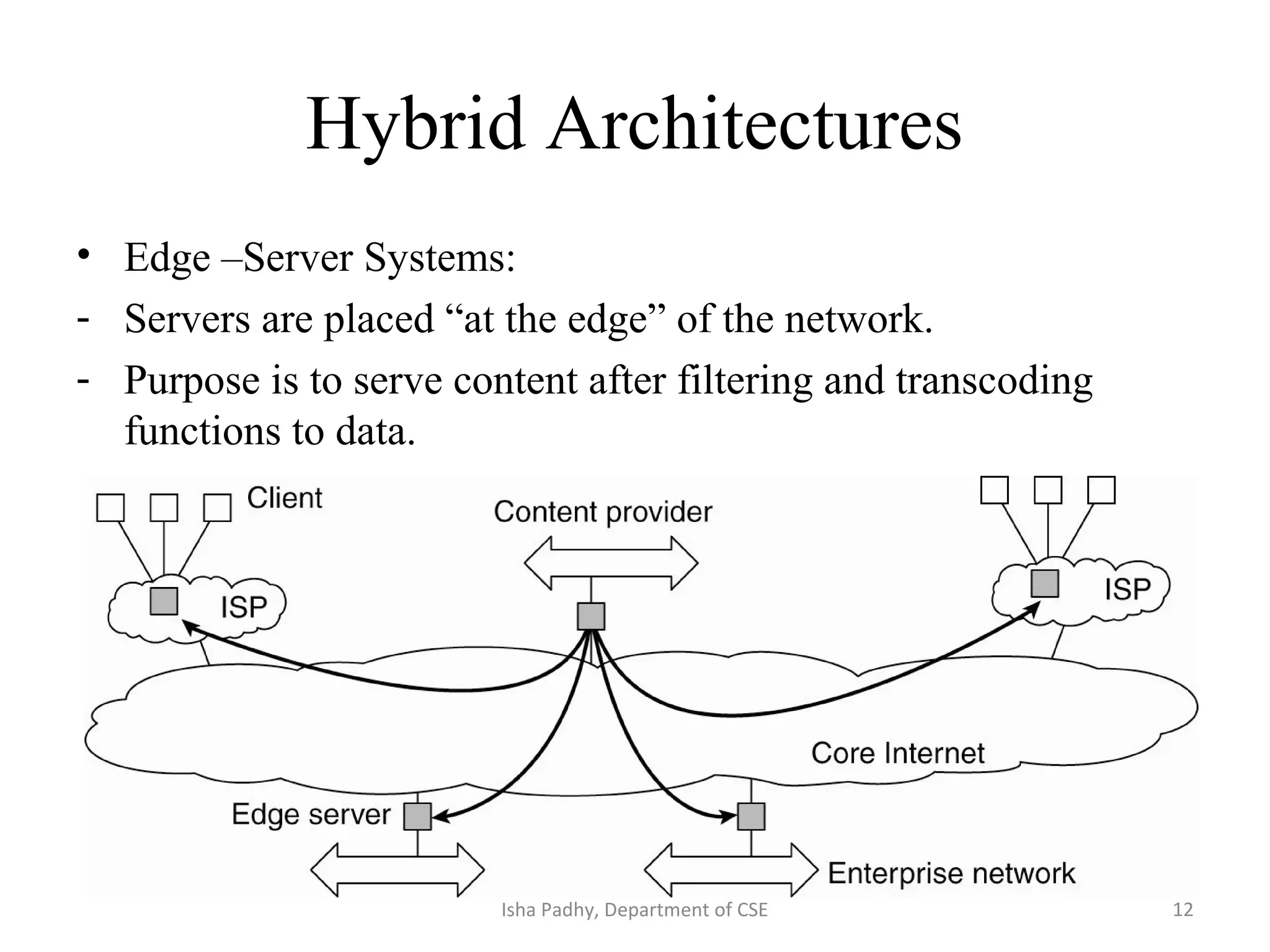 Hybrid Architectures
• Edge –Server Systems:
- Servers are placed “at the edge” of the network.
- Purpose is to serve content after filtering and transcoding
functions to data.
12Isha Padhy, Department of CSE
 