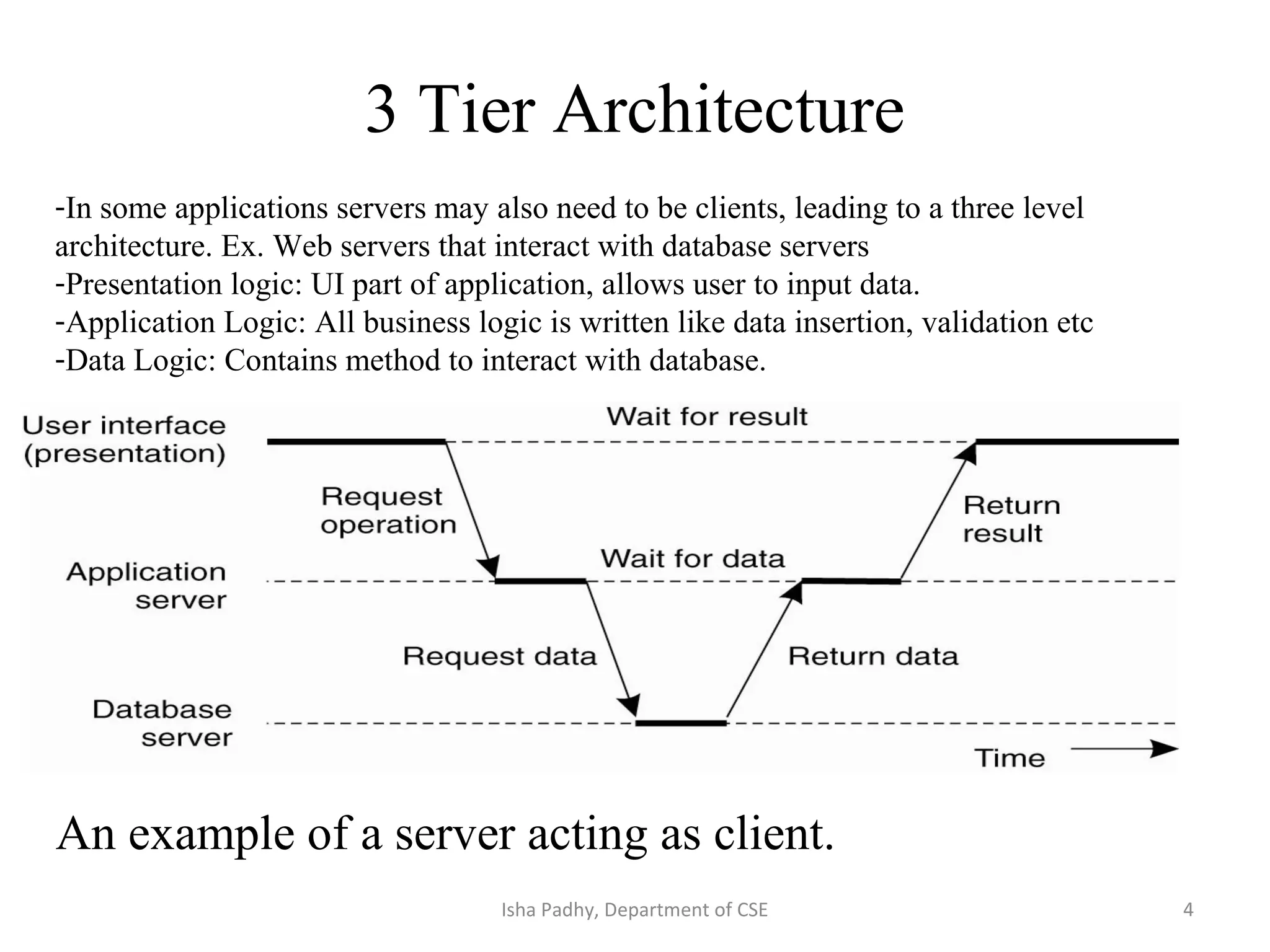 3 Tier Architecture
An example of a server acting as client.
-In some applications servers may also need to be clients, leading to a three level
architecture. Ex. Web servers that interact with database servers
-Presentation logic: UI part of application, allows user to input data.
-Application Logic: All business logic is written like data insertion, validation etc
-Data Logic: Contains method to interact with database.
Isha Padhy, Department of CSE 4
 