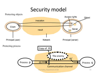 Security model
Network
invocation
result
Client
Server
Principal (user) Principal (server)
ObjectAccess rights
Communication channel
Copy of m
Process p Process qm
The enemy
m’
Protecting objects
Protecting process
23Isha Padhy, Department of CSE
 