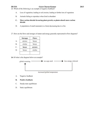 IB ESS

Guru Charan Kumar

2013

26. Which of the following is an example of negative feedback?
A.

Loss of vegetation, leading to soil erosion, leading to further loss of vegetation

B.

Animals failing to reproduce when food is abundant

C.

More carbon dioxide favouring plant growth, so plants absorb more carbon
dioxide

D.

A population of small mammals in a forest decreasing due to a fire

27. How are the flows and storages of matter and energy generally represented in flow diagrams?
Storages

Flows

A.

arrows

boxes

B.

circles

boxes

C.

boxes

arrows

D.

boxes

circles

28. Of what is the diagram below an example?

global warming

ice-caps melt

increased global temperature

A.

Negative feedback

B.

Positive feedback

C.

Steady-state equilibrium

D.

Static equilibrium

less energy refected

 