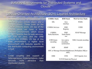 System models for distributed and cloud computing