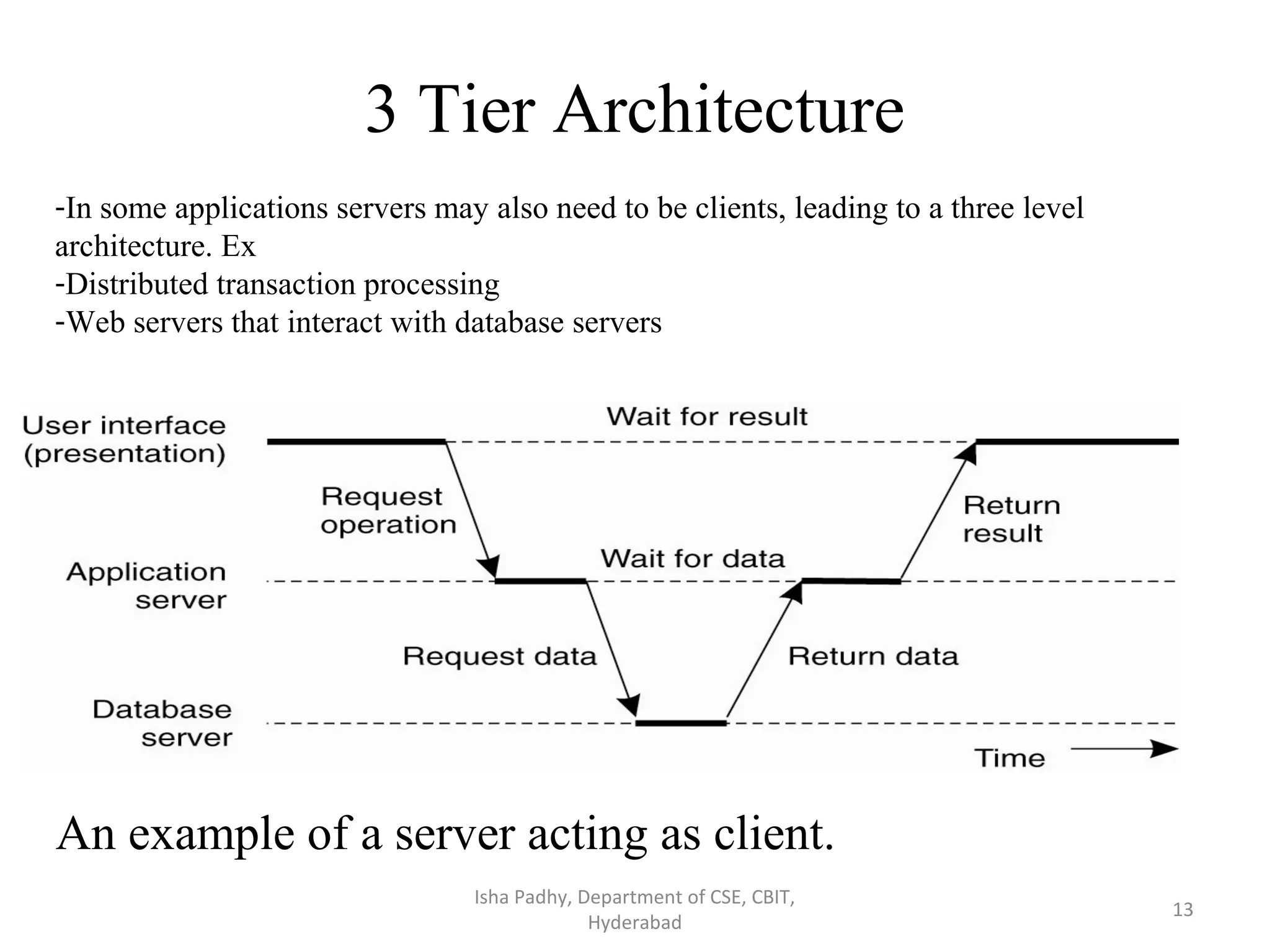 3 Tier Architecture An example of a server acting as client. -In some applications servers may also need to be clients, leading to a three level architecture. Ex -Distributed transaction processing -Web servers that interact with database servers Isha Padhy, Department of CSE, CBIT, Hyderabad 13 