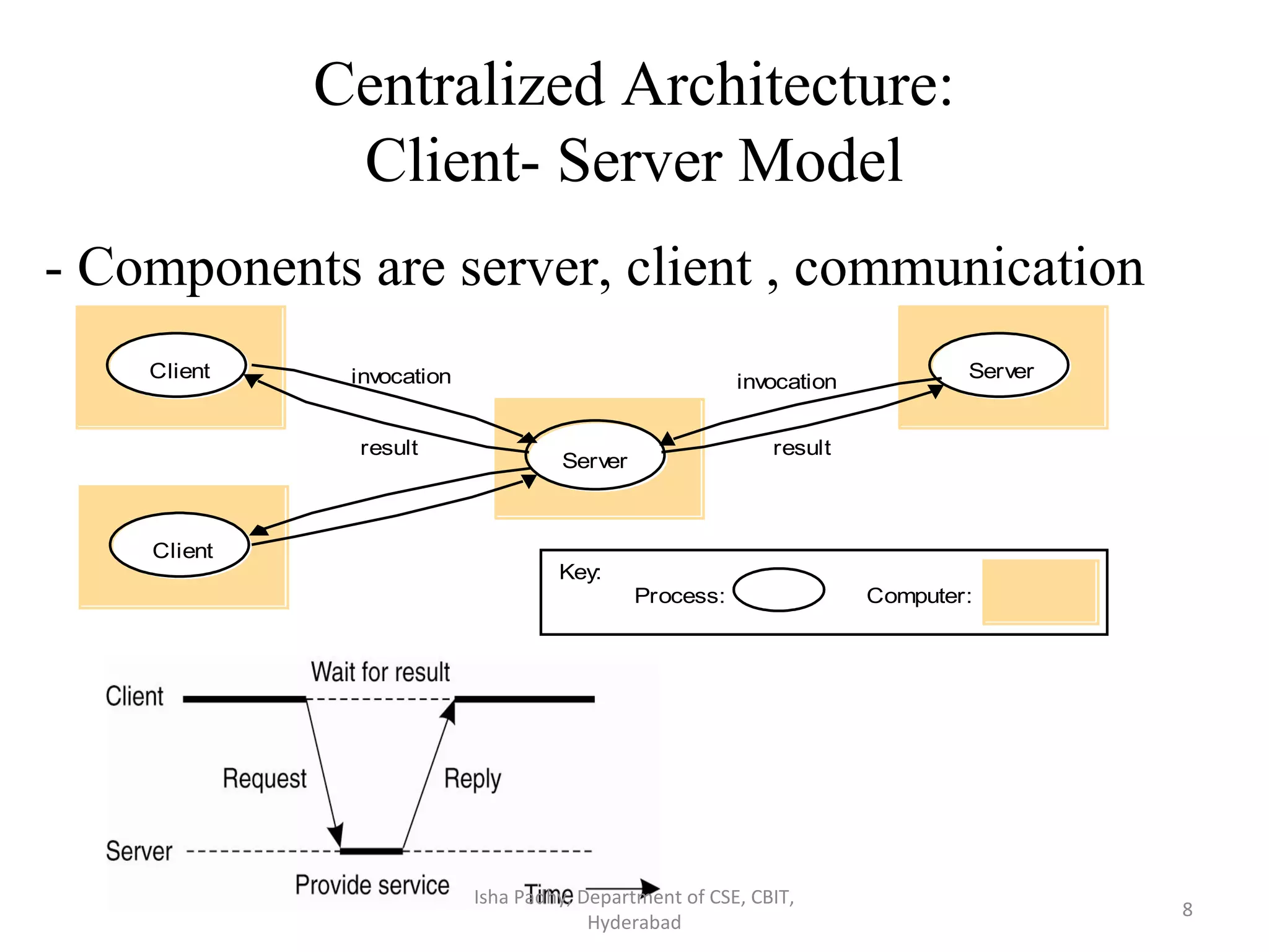 Centralized Architecture: Client- Server Model - Components are server, client , communication Server Client Client invocation result Server invocation result Process: Key: Computer: Isha Padhy, Department of CSE, CBIT, Hyderabad 8 