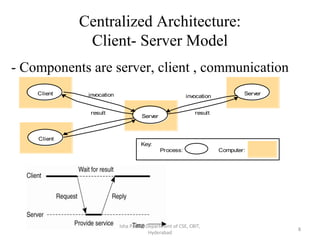 System Models In Distributed System