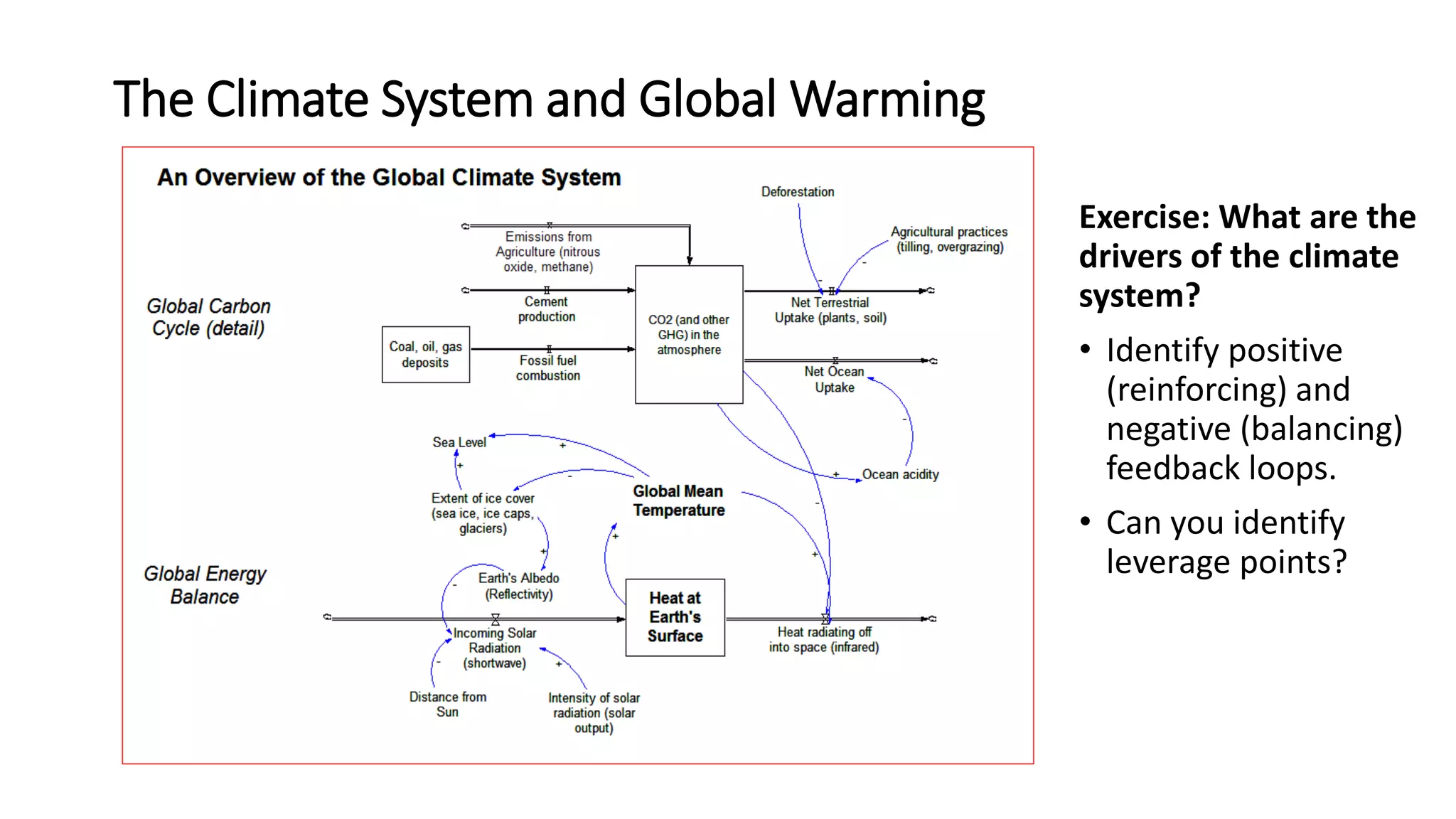 The Climate System and Global Warming
Exercise: What are the
drivers of the climate
system?
• Identify positive
(reinforcing) and
negative (balancing)
feedback loops.
• Can you identify
leverage points?
 