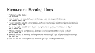 Spring Kapal System mooring analisa.pptx