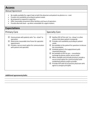 Access
Mutual Agreement
   •   Be readily available for urgent help to both the physician and patient via phone or e---mail.
   •   Provide visit availability according to patient needs.
   •   Be prepared to respond to urgencies.
   •   Offer reasonably convenient office facilities and hours of operation.
   •   Provide alternate back---up when unavailable for urgent matters.


Expectations
Primary Care                                                 Specialty Care

    Communicate with patients who “no---show” to                  Notifies PCP of first visit ‘no---shows’ or other
     specialists.                                                   actions that place patient in jeopardy.
    Determines reasonable time frame for specialist               Provides visit availability according to patient
     appointment.                                                   needs.
    Provide a secure email option for communication               Be available to the patient for questions to discuss
     with patient and specialist.                                   the consultation.
                                                                   Schedule patient’s first appointment with
                                                                    requested physician.
                                                                   Be available to PCP for pre--- consultation
                                                                    exchange by phone and/or secure email.
                                                                   When available and clinically practical, provide a
                                                                    secure email option for communication with
                                                                    established patients and/or provider.
                                                                   Provides PCP with list of practice physicians who
                                                                    agree to compact principles.




Additional agreements/edits:
 
