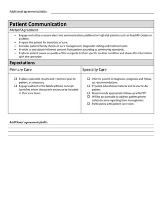 Additional agreements/edits:



Patient Communication
Mutual Agreement
   •   Engage and utilize a secure electronic communications platform for high risk patients such as ReachMyDoctor or
       CORHIO.
   •   Prepare the patient for transition of care.
   •   Consider patient/family choices in care management, diagnostic testing and treatment plan.
   •   Provide to and obtain informed consent from patient according to community standards.
   •   Explores patient issues on quality of life in regards to their specific medical condition and shares this information
       with the care team.

Expectations
Primary Care                                                  Specialty Care

    Explains specialist results and treatment plan to             Informs patient of diagnosis, prognosis and follow-
     patient, as necessary.                                         up recommendations.
    Engages patient in the Medical Home concept.                  Provides educational material and resources to
     Identifies whom the patient wishes to be included              patient.
     in their care team.                                           Recommends appropriate follow-up with PCP.
                                                                   Will be accountable to address patient phone
                                                                    calls/concerns regarding their management.
                                                                   Participates with patient care team.




Additional agreements/edits:
 