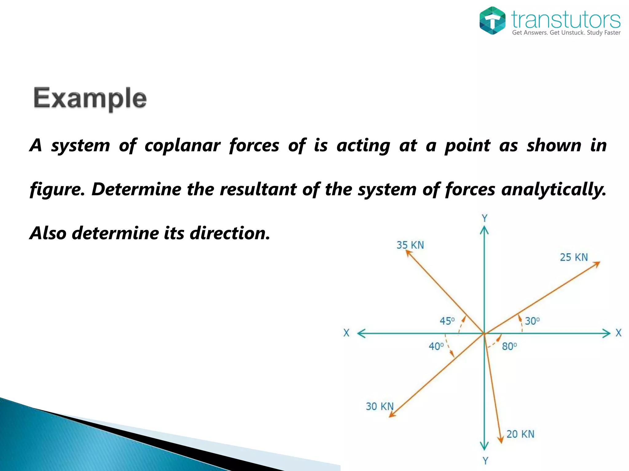 A system of coplanar forces of is acting at a point as shown in
figure. Determine the resultant of the system of forces analytically.
Also determine its direction.
 