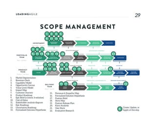 System of Delivery: An Intro to Our Governance Model | PDF