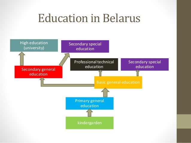 Картинки по запросу "The Belarusian Education System"