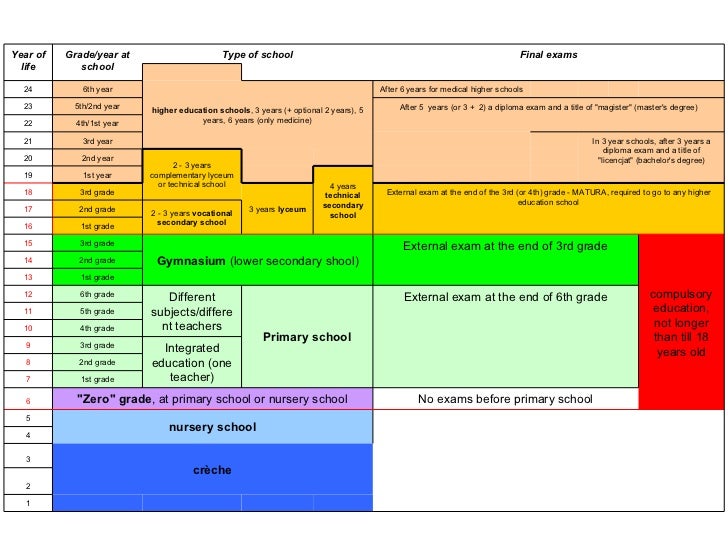 System+of+education+in+poland